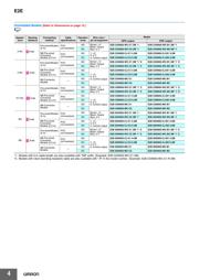 E2EC04S12WCC12M 数据规格书 4