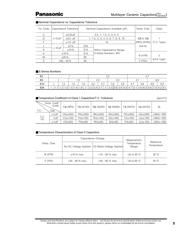 ECJ2VB1C124K datasheet.datasheet_page 3