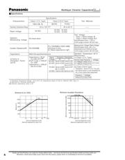 ECJ2VB1C124K datasheet.datasheet_page 4