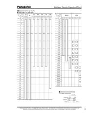 ECJ2VB1C124K datasheet.datasheet_page 5