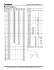 ECJ2VB1C124K datasheet.datasheet_page 6