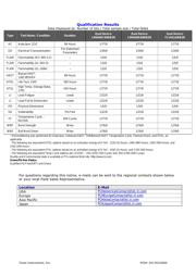 LM4040A25IDBZR datasheet.datasheet_page 4