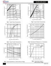 AUIRLS4030 datasheet.datasheet_page 3