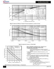 AUIRLS4030 datasheet.datasheet_page 5