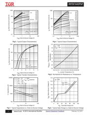 IRFB7440 数据规格书 4
