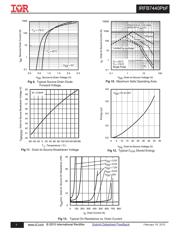 IRFB7440 数据规格书 5