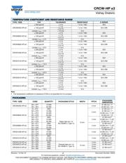 CRCW04023K74FKEDHP datasheet.datasheet_page 2