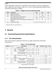 MKE04Z8VTG4 datasheet.datasheet_page 6