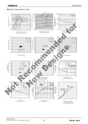 RB085B-30TL datasheet.datasheet_page 2