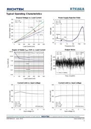 RT9166-33GVL datasheet.datasheet_page 5