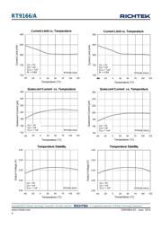 RT9166-33GVL datasheet.datasheet_page 6