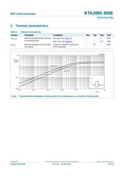 BTA208S-800E datasheet.datasheet_page 6