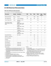 GS1574-CTE3 datasheet.datasheet_page 6