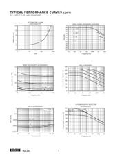 INA103KU datasheet.datasheet_page 6