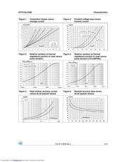 STTH10LCD06 datasheet.datasheet_page 3