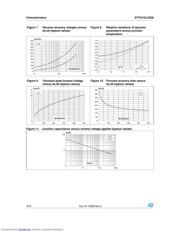 STTH10LCD06 datasheet.datasheet_page 4