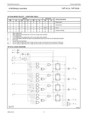 74F163AN datasheet.datasheet_page 4