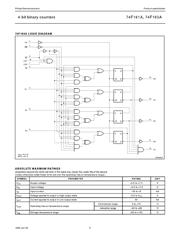 74F161AN datasheet.datasheet_page 5