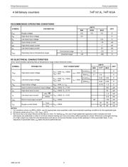 74F163AN datasheet.datasheet_page 6