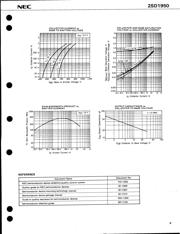 2SD1950 datasheet.datasheet_page 3