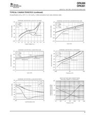 OPA301 datasheet.datasheet_page 5