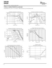 OPA301 datasheet.datasheet_page 6