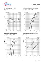 BCV49 datasheet.datasheet_page 4