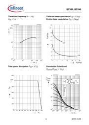 BCV49 datasheet.datasheet_page 5