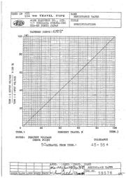 RSA0N11M9A05 datasheet.datasheet_page 3