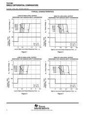 TLV1391CDBVT datasheet.datasheet_page 6