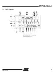 AT80C51RD2-3CSUM 数据规格书 3