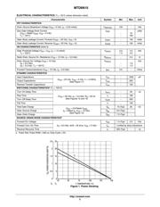 MTD6N15T4G datasheet.datasheet_page 2