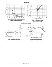 MTD6N15T4G datasheet.datasheet_page 5