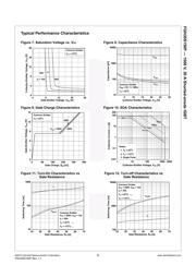 FGH30S150P datasheet.datasheet_page 5