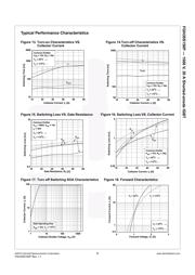 FGH30S150P datasheet.datasheet_page 6