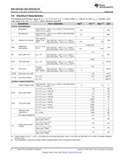 DAC101S101QCMK/NOPB 数据规格书 6