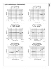 LM4665ITL datasheet.datasheet_page 5