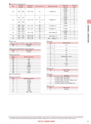 JMK325F107ZM-T datasheet.datasheet_page 3