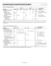 ADUM6401CRWZ-RL datasheet.datasheet_page 4