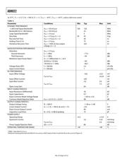 AD8022AR datasheet.datasheet_page 4