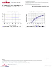 GJM1555C1H3R0WB01D datasheet.datasheet_page 4