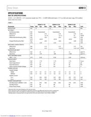 AD9613 datasheet.datasheet_page 3