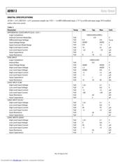 AD9613 datasheet.datasheet_page 6