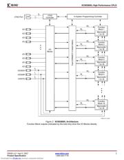 XC95288XL-10FGG256C 数据规格书 3