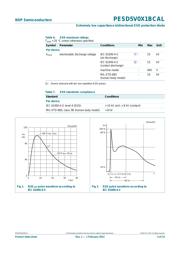 PESD5V0X1BCAL,315 datasheet.datasheet_page 4