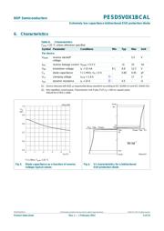 PESD5V0X1BCAL,315 datasheet.datasheet_page 5