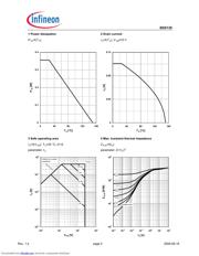 BSS139H6327XT datasheet.datasheet_page 4