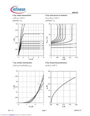 BSS139H6327XT datasheet.datasheet_page 5