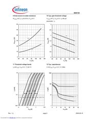 BSS139H6327XT datasheet.datasheet_page 6