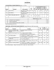 NLAS4783MN1R2G datasheet.datasheet_page 6